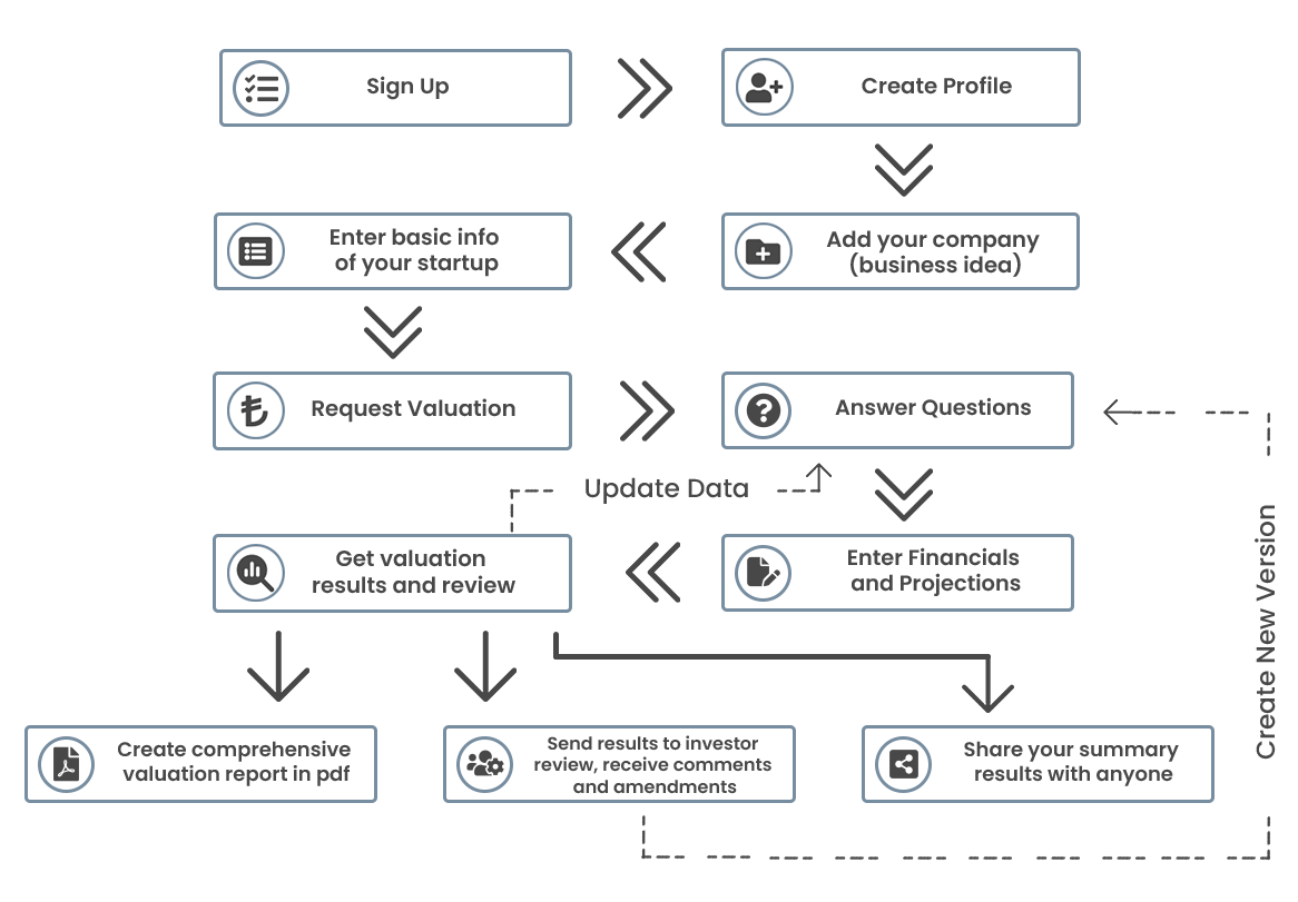 Valufy How It Works